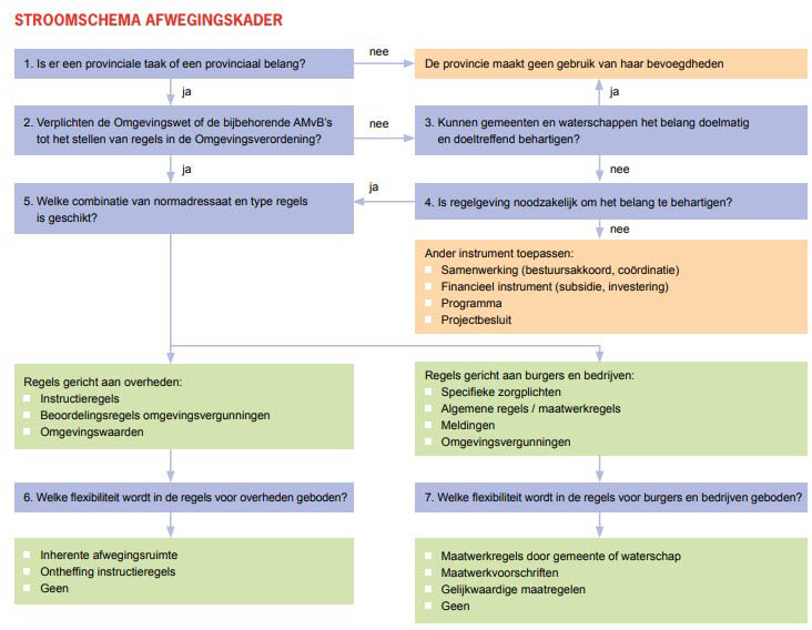 afbeelding binnen de regeling