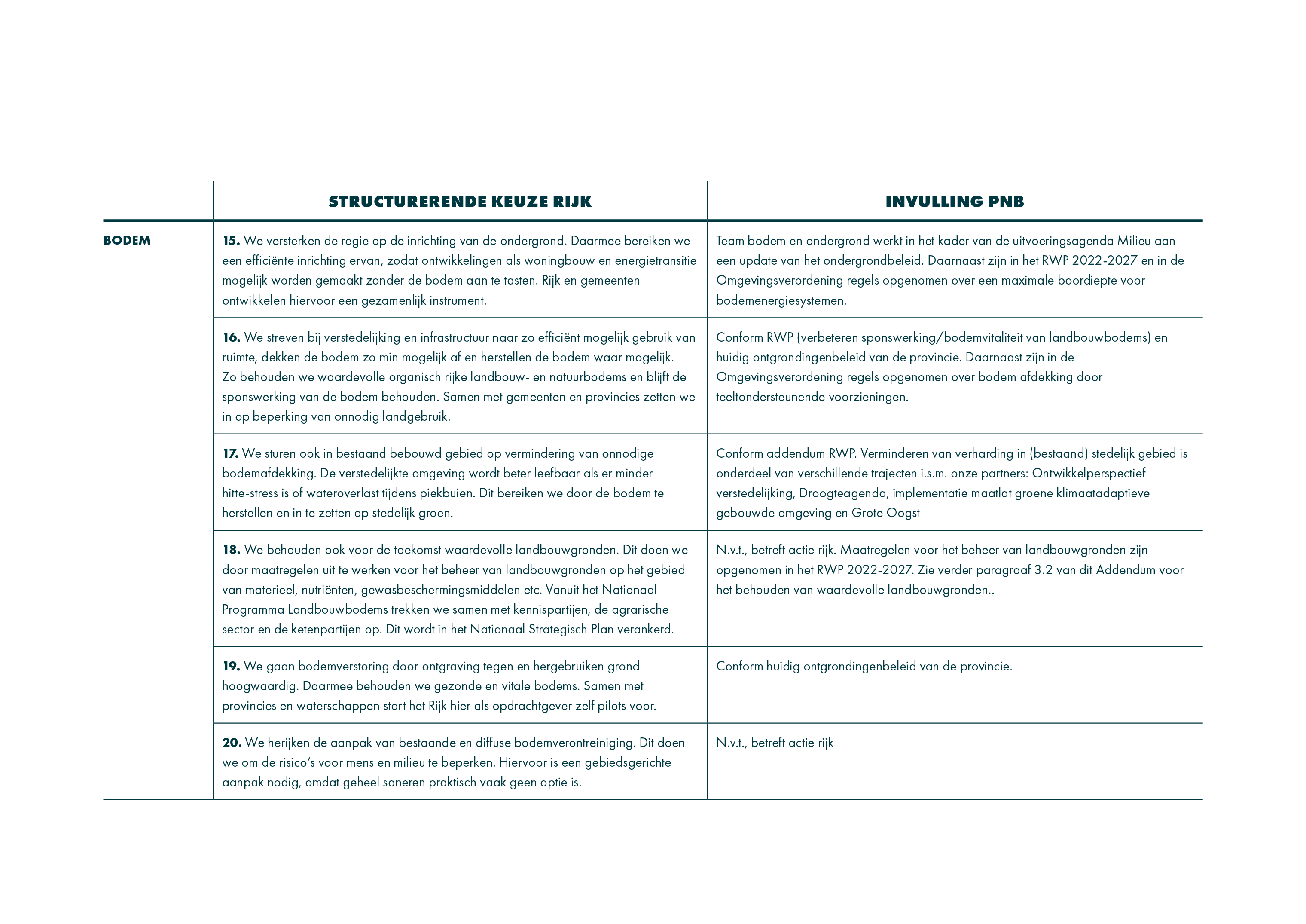 afbeelding binnen de regeling