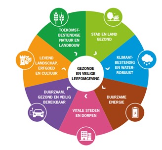 afbeelding binnen de regeling