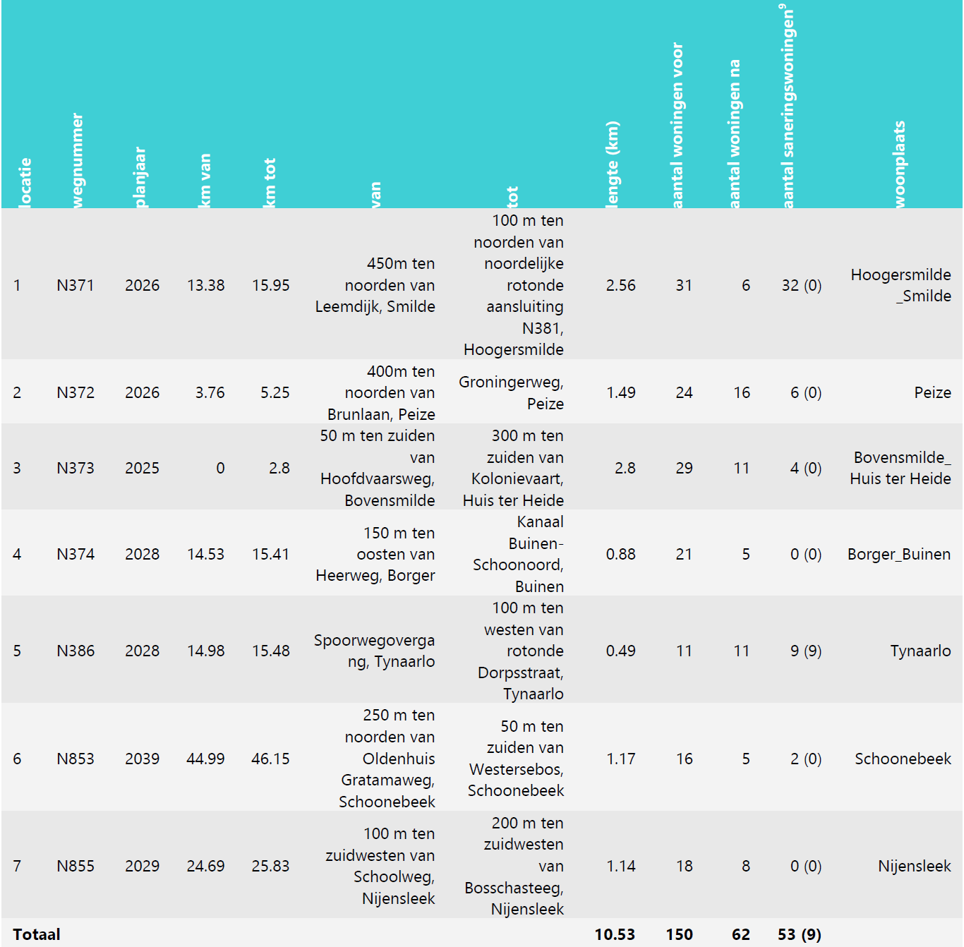 Afbeelding met tekst, schermopname, nummer, Lettertype Door AI gegenereerde inhoud is mogelijk onjuist.