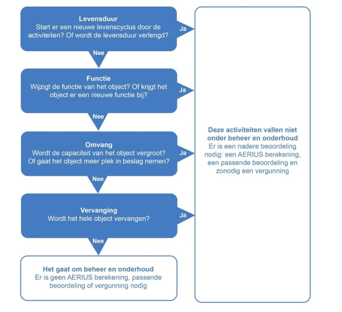 afbeelding binnen de regeling