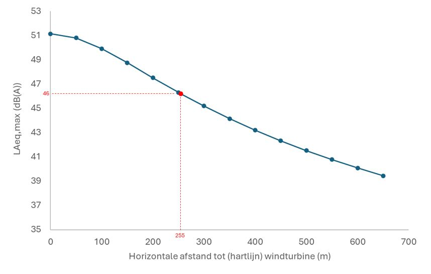 afbeelding binnen de regeling