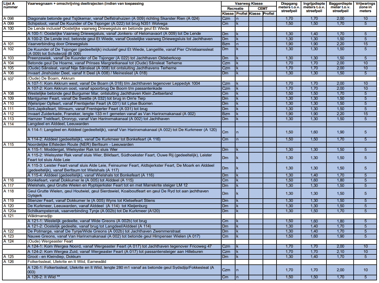 afbeelding binnen de regeling