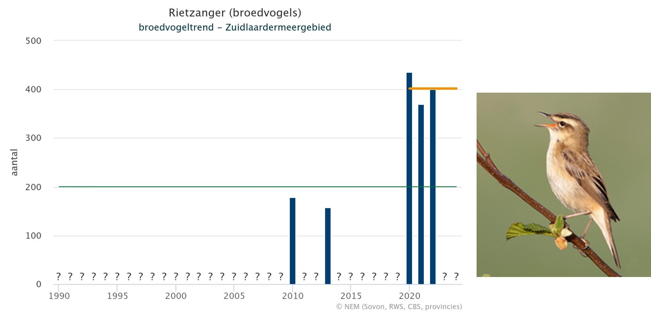 afbeelding binnen de regeling