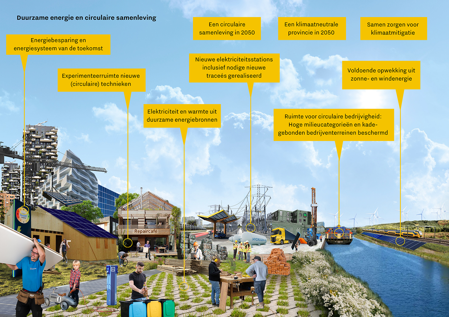 afbeelding binnen de regeling