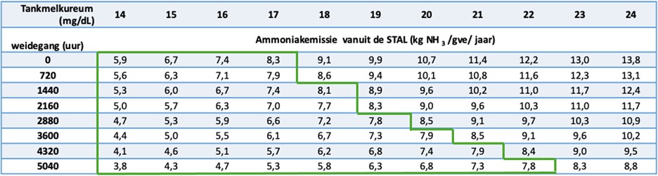 afbeelding binnen de regeling