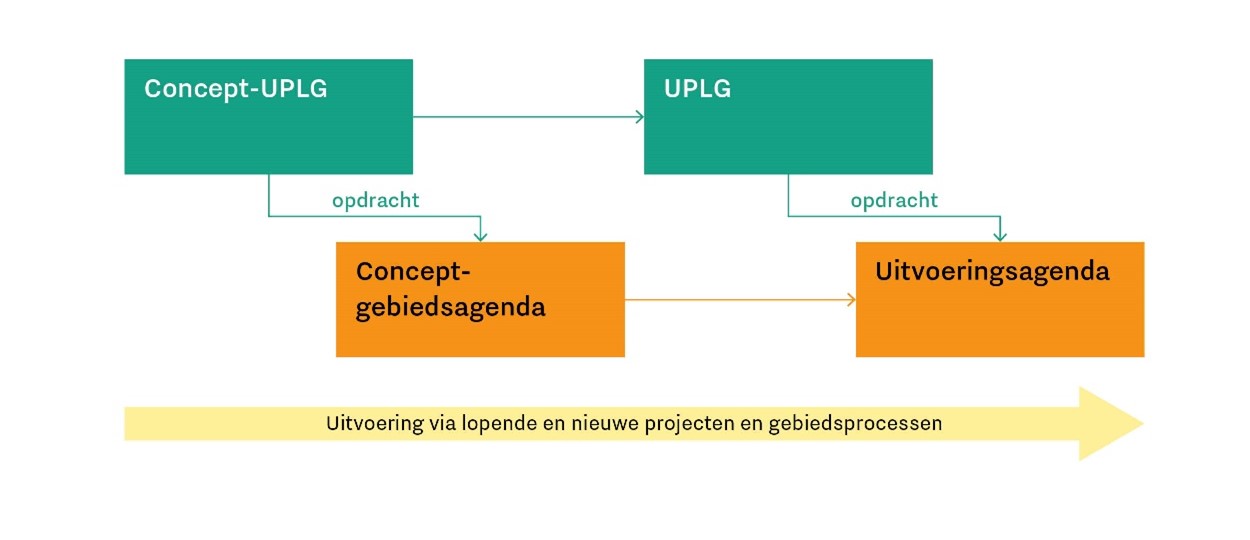 afbeelding binnen de regeling
