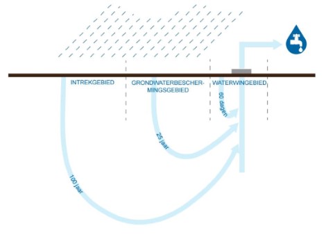 afbeelding binnen de regeling