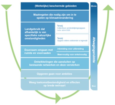 afbeelding binnen de regeling