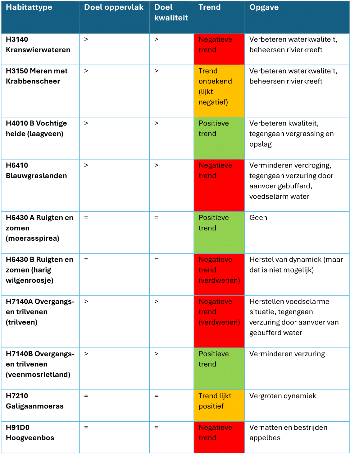 afbeelding binnen de regeling