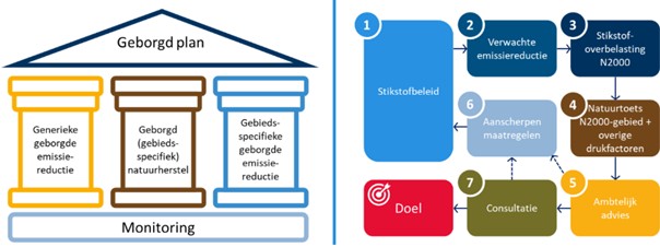 afbeelding binnen de regeling