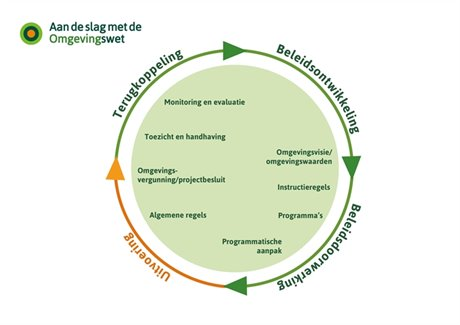 afbeelding binnen de regeling