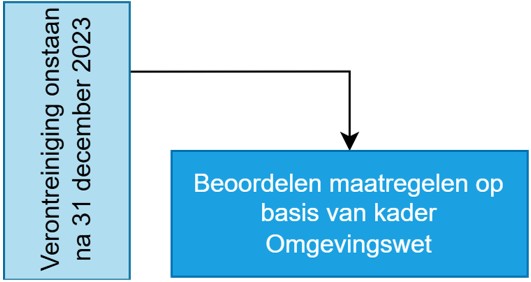 afbeelding binnen de regeling