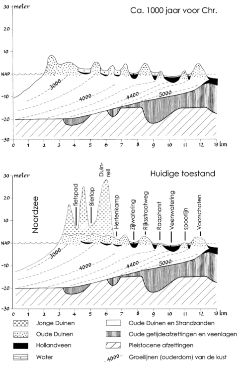 A diagram of water levels

AI-generated content may be incorrect.