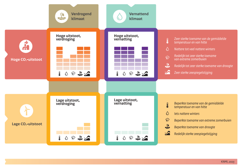 A diagram of a diagram

Description automatically generated with medium confidence