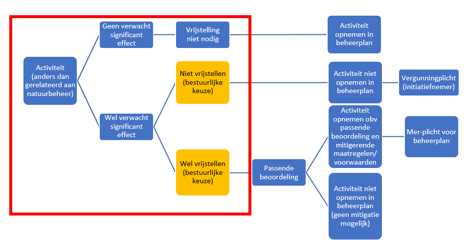 A diagram of a flowchart

AI-generated content may be incorrect.