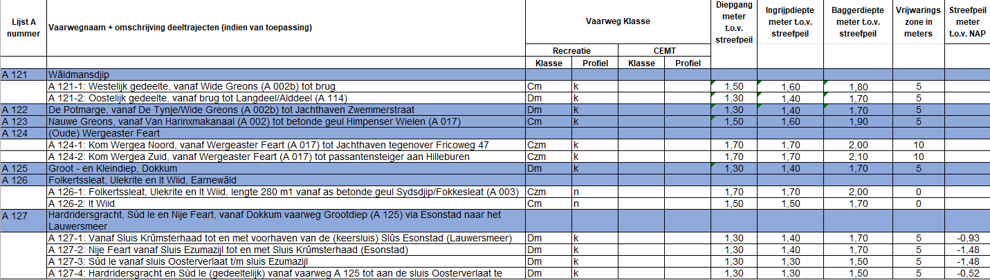 Afbeelding met tekst, schermopname, lijn, nummer

Door AI gegenereerde inhoud is mogelijk onjuist.