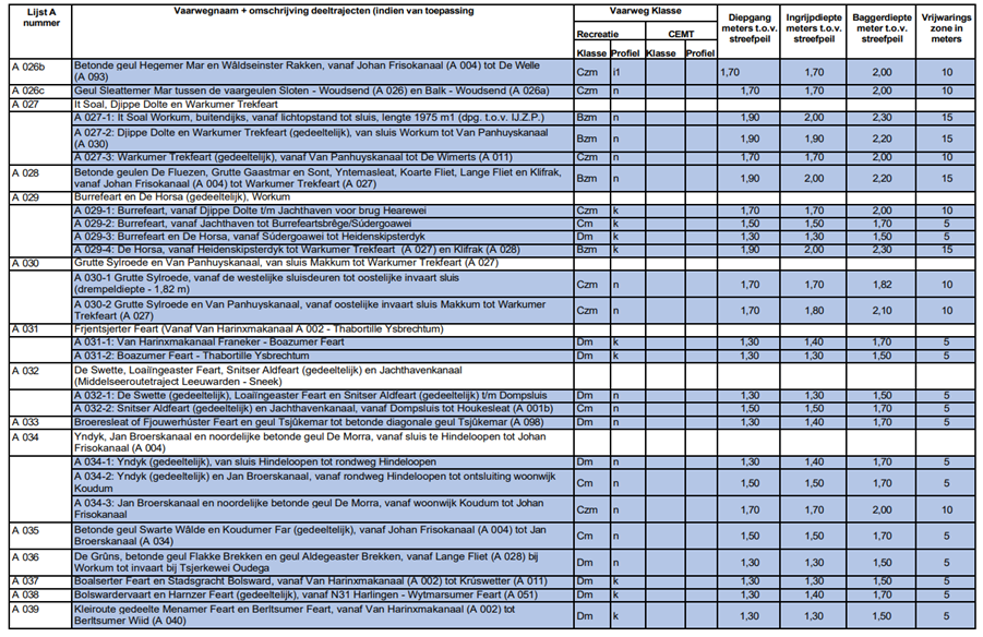 afbeelding binnen de regeling