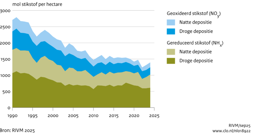 Afbeelding met tekst, schermopname, Perceel, Lettertype

Door AI gegenereerde inhoud is mogelijk onjuist.