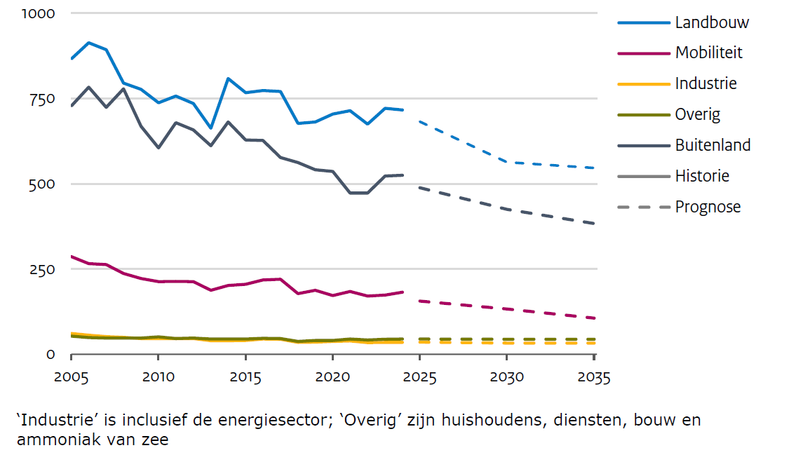Afbeelding met tekst, schermopname, Perceel, lijn

Door AI gegenereerde inhoud is mogelijk onjuist.