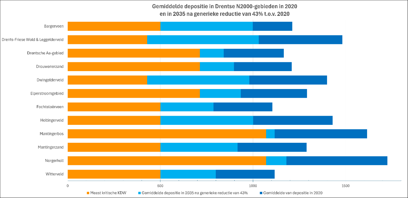 Afbeelding met tekst, schermopname, Lettertype, nummer

Door AI gegenereerde inhoud is mogelijk onjuist.