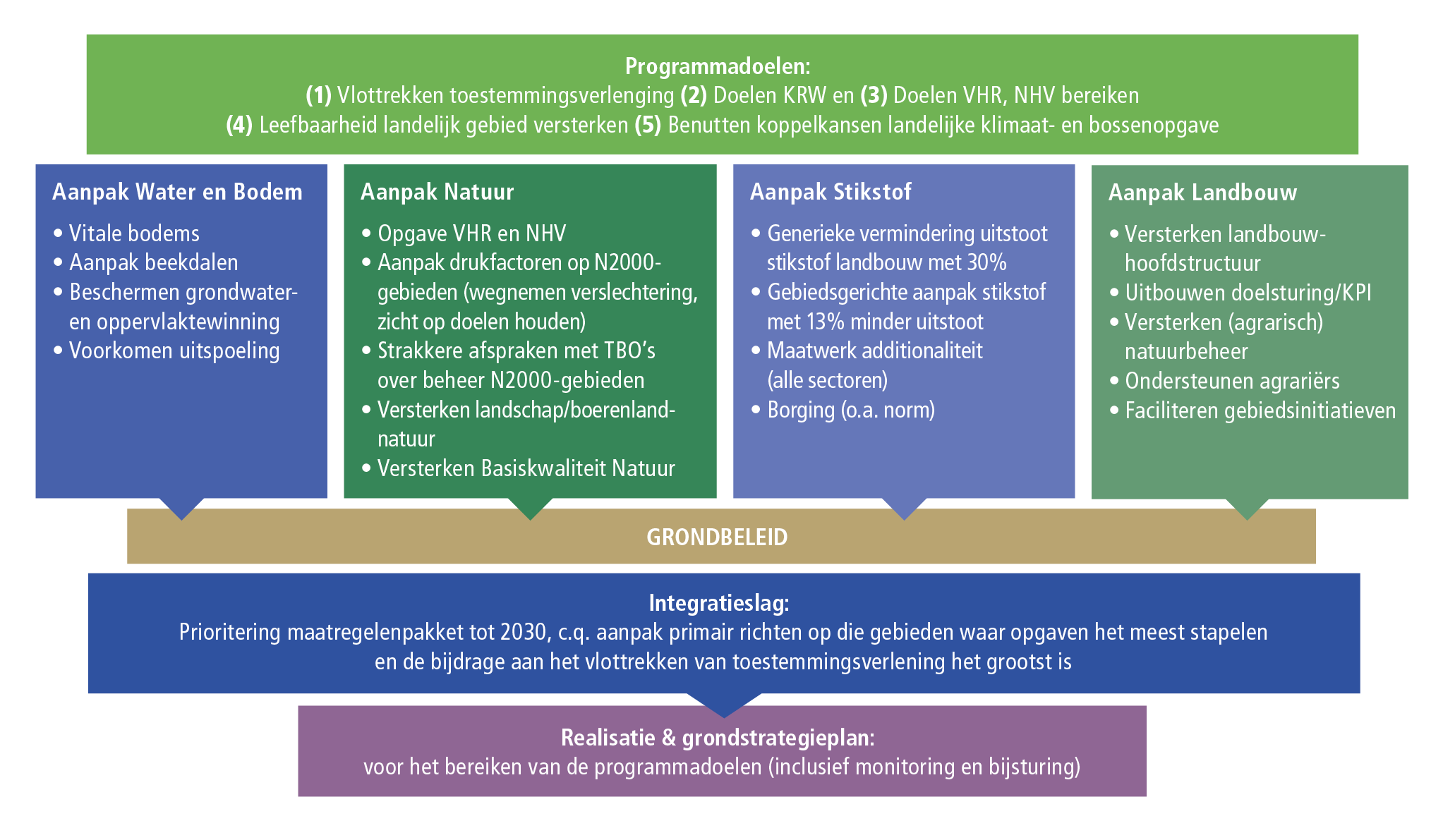 Afbeelding met tekst, schermopname, Lettertype, ontwerp

Door AI gegenereerde inhoud is mogelijk onjuist.