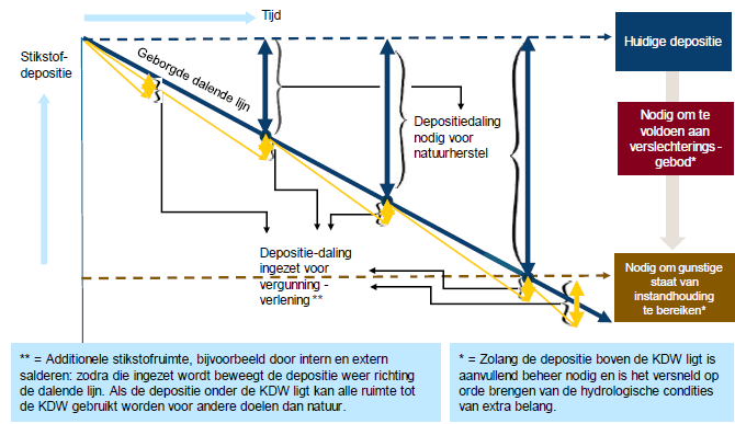 Afbeelding met tekst, lijn, diagram, schermopname

Door AI gegenereerde inhoud is mogelijk onjuist.