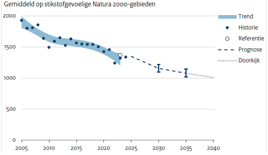 Afbeelding met tekst, schermopname, Perceel, lijn

Door AI gegenereerde inhoud is mogelijk onjuist.