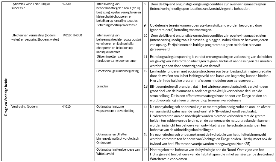 Afbeelding met tekst, schermopname, document, Lettertype

Door AI gegenereerde inhoud is mogelijk onjuist.