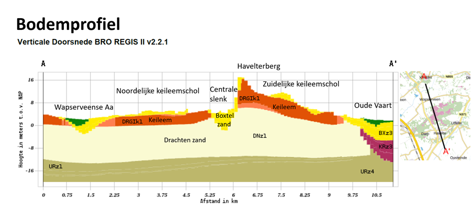 Afbeelding met tekst, schermopname, diagram, Perceel

Door AI gegenereerde inhoud is mogelijk onjuist.