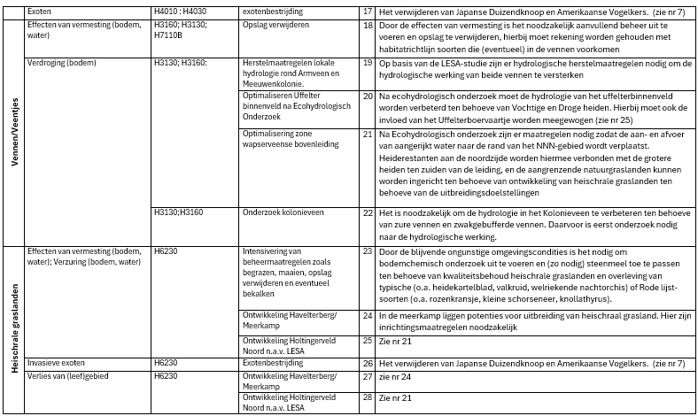 Afbeelding met tekst, schermopname, document, Parallel

Door AI gegenereerde inhoud is mogelijk onjuist.