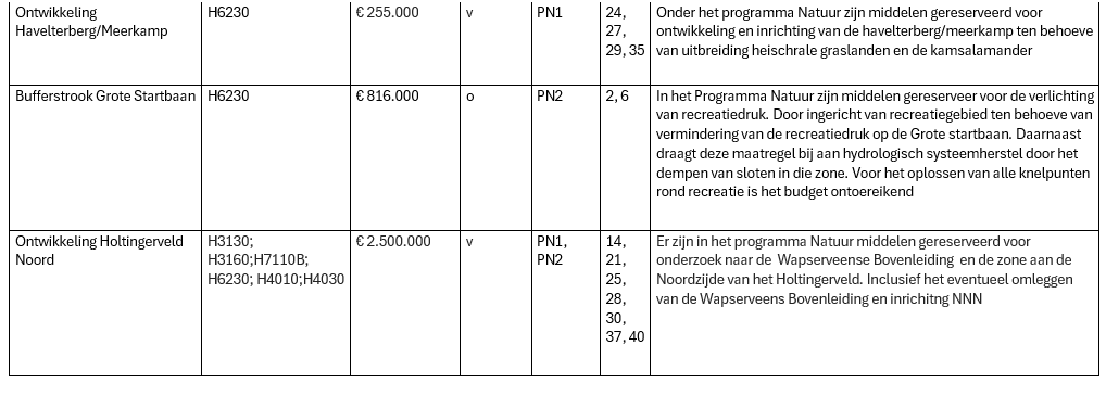 Afbeelding met tekst, schermopname, lijn, Lettertype

Door AI gegenereerde inhoud is mogelijk onjuist.