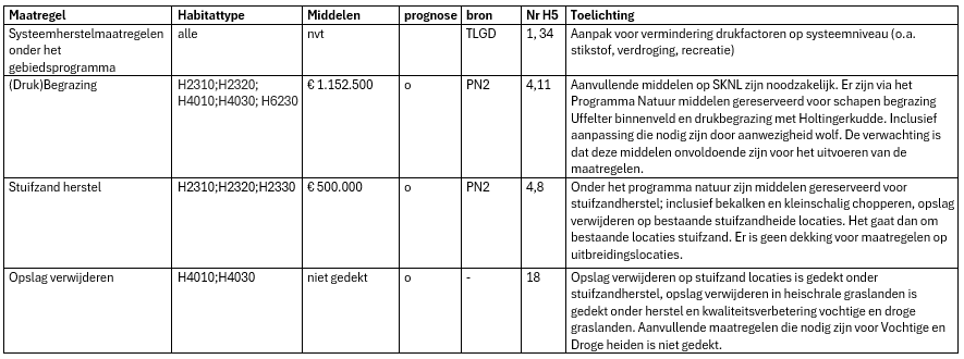 Afbeelding met tekst, schermopname, ontvangst, nummer

Door AI gegenereerde inhoud is mogelijk onjuist.