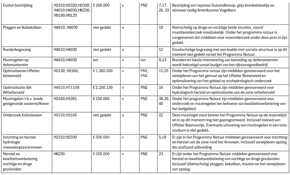 Afbeelding met tekst, schermopname, Lettertype, nummer

Door AI gegenereerde inhoud is mogelijk onjuist.