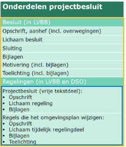 afbeelding binnen de regeling