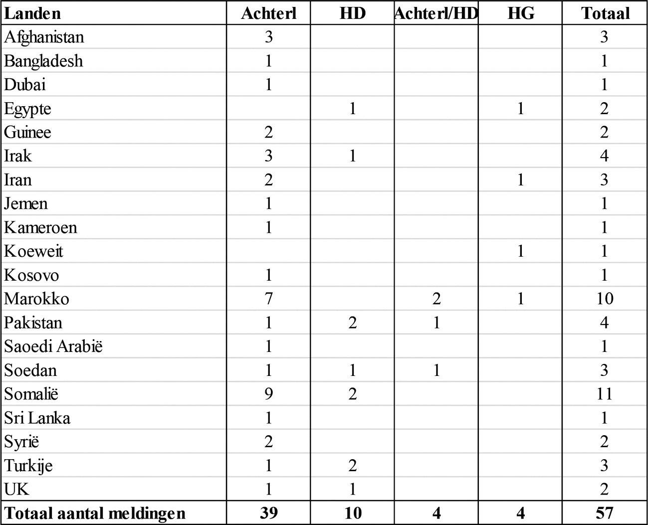 Tabel 1