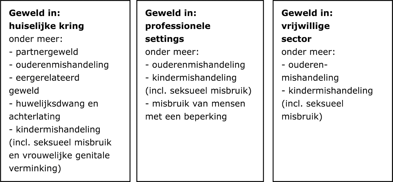 Geweld in afhankelijkheidsrelaties