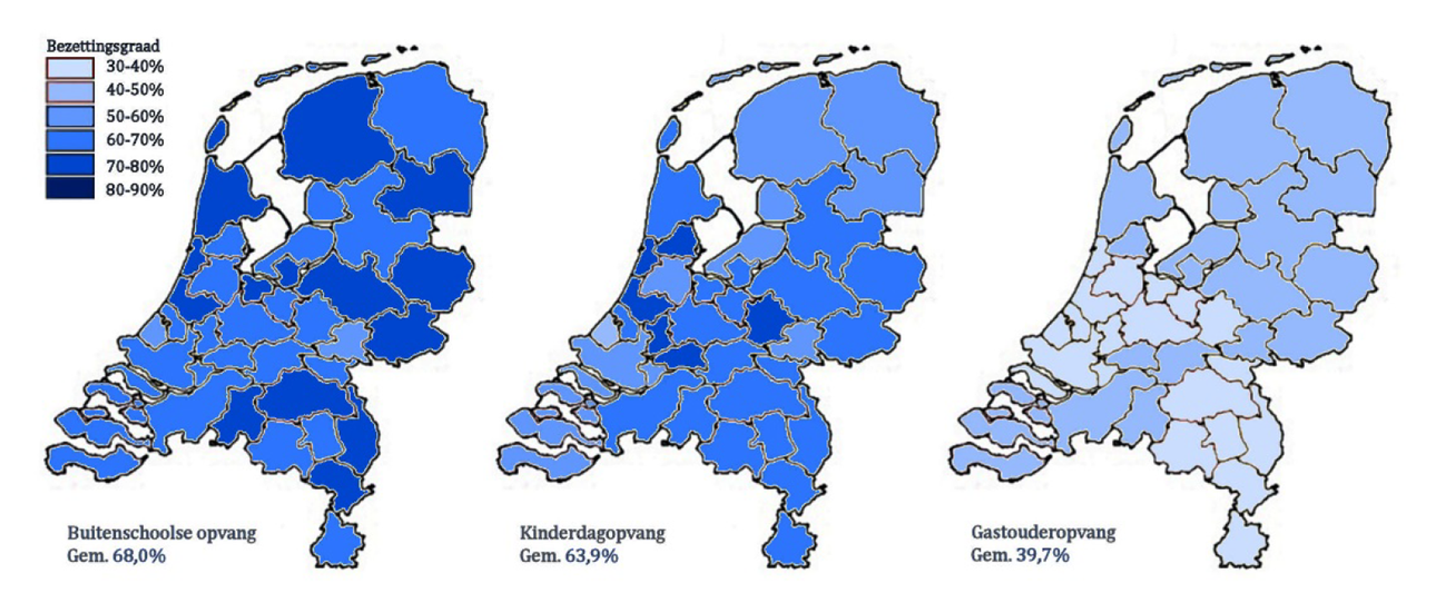 Figuur 2: bezettingsgraad kinderopvang januari 2019