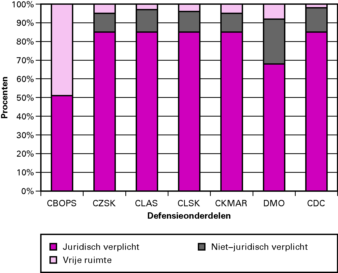 Budgetflexibiliteit 2011