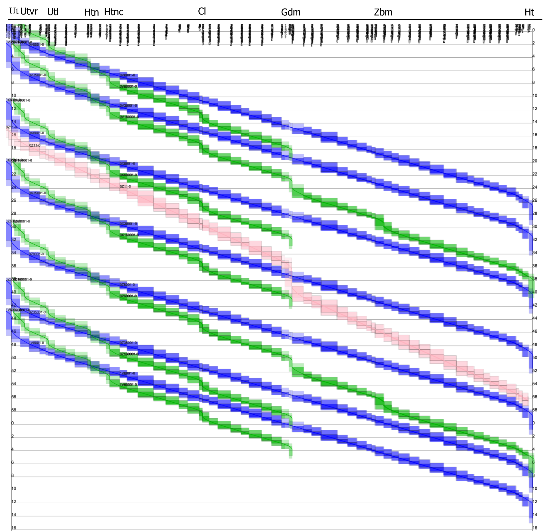 Figuur 13 Gecomprimeerde dienstregeling voor PHS 2020 met ETCS L1 (1 goederenpad)