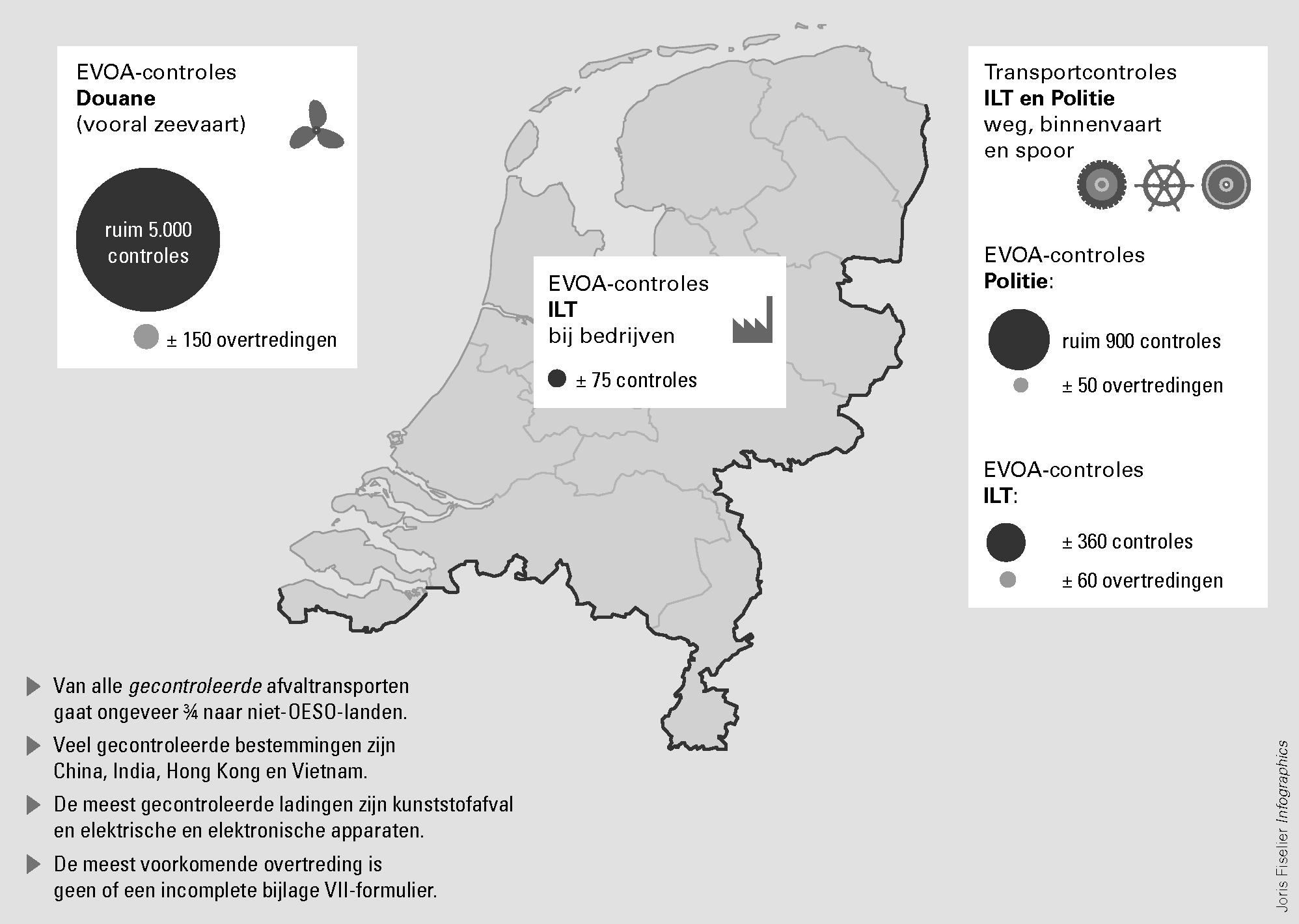 Figuur 4 Aantal EVOA-controles in 2010