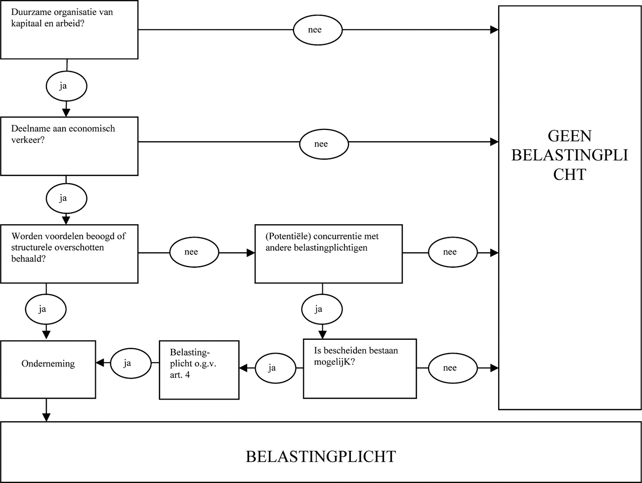 Schema 1