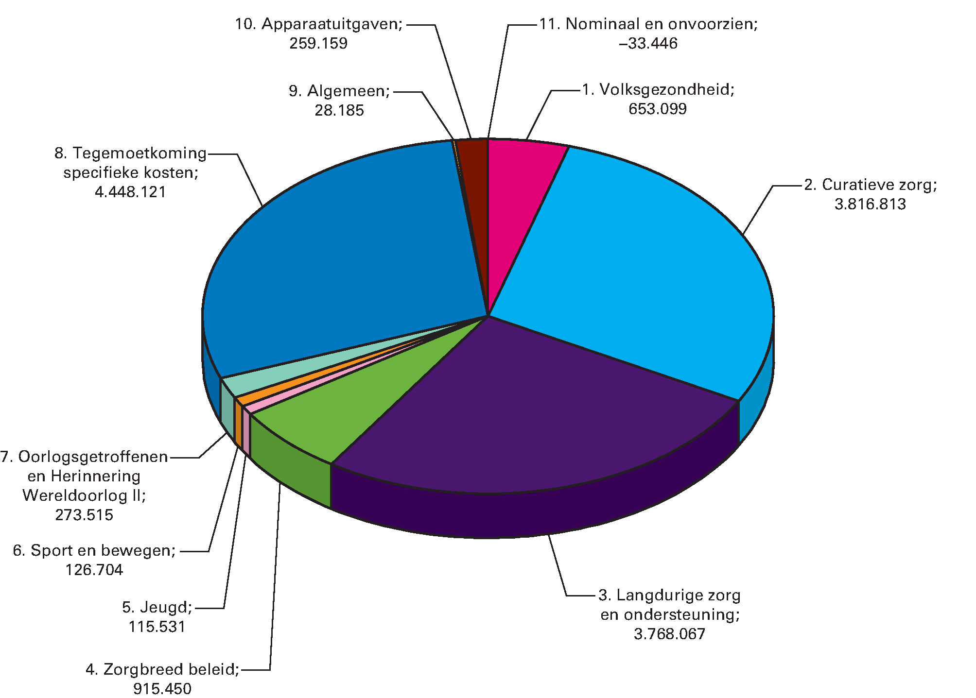 Geraamde uitgaven 2017 (bedragen x € 1.000)