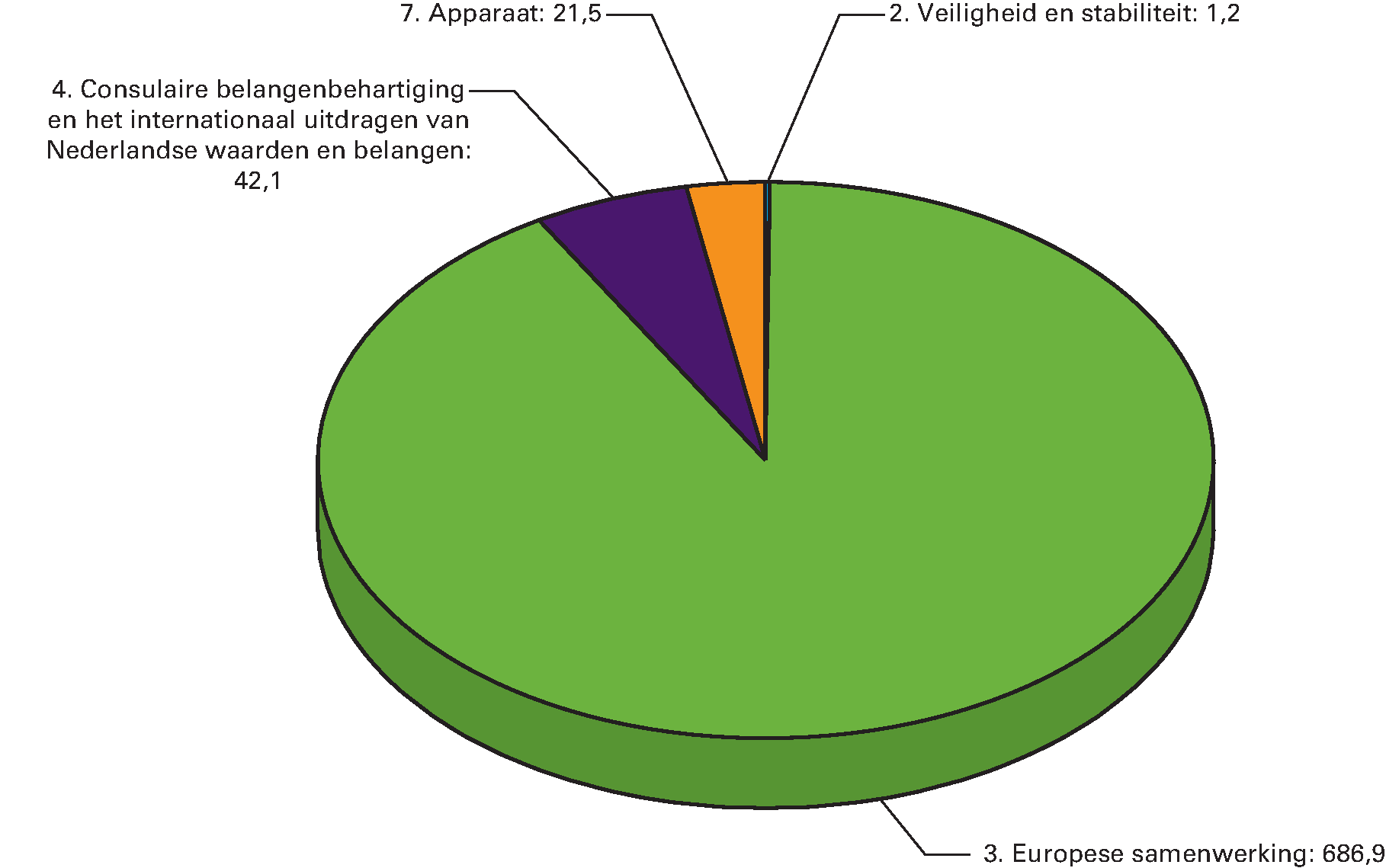 Begrote ontvangsten naar beleidsterrein voor 2018 (EUR 751,7 miljoen)