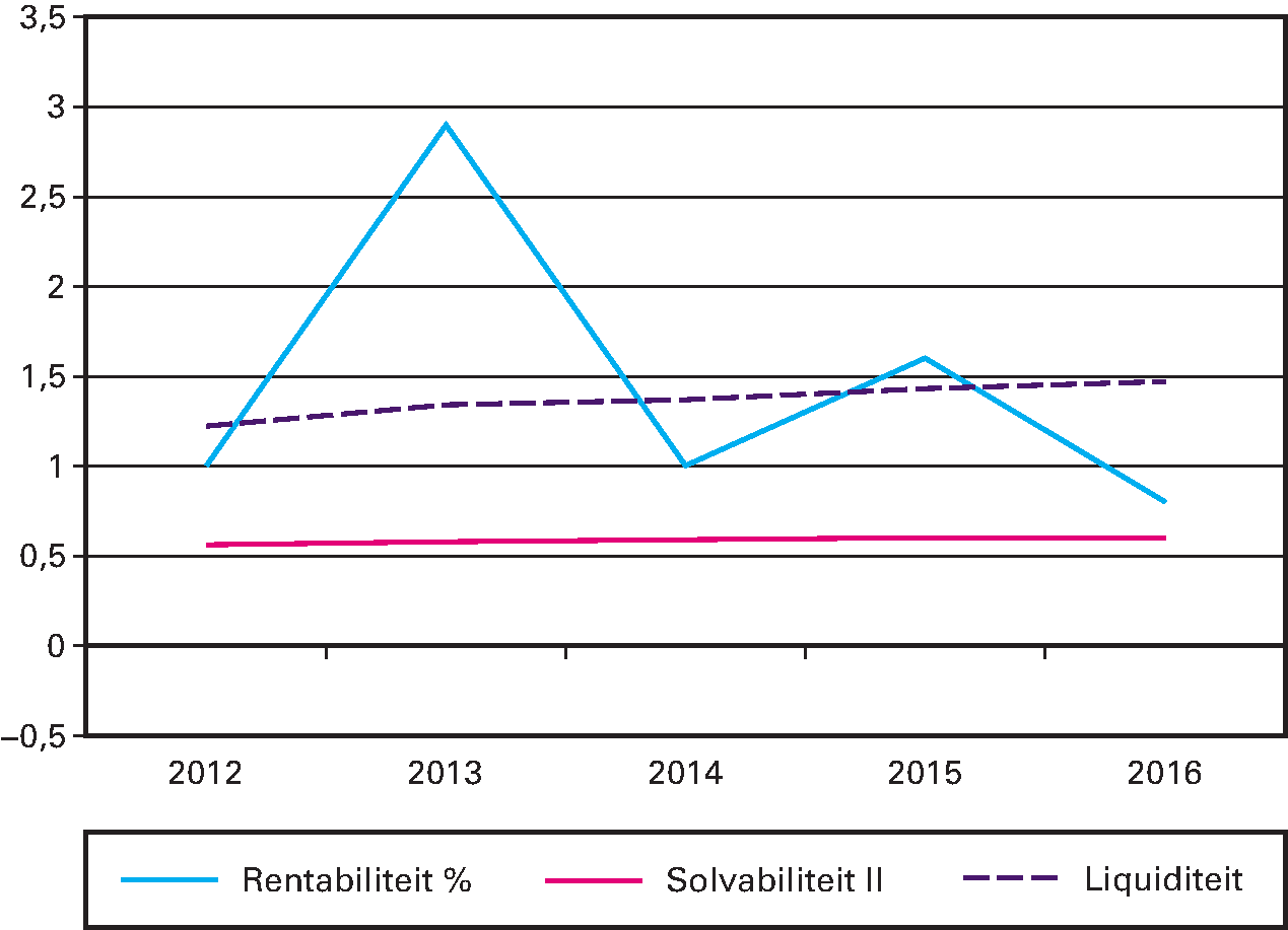 Kengetallen Landelijk Totaal