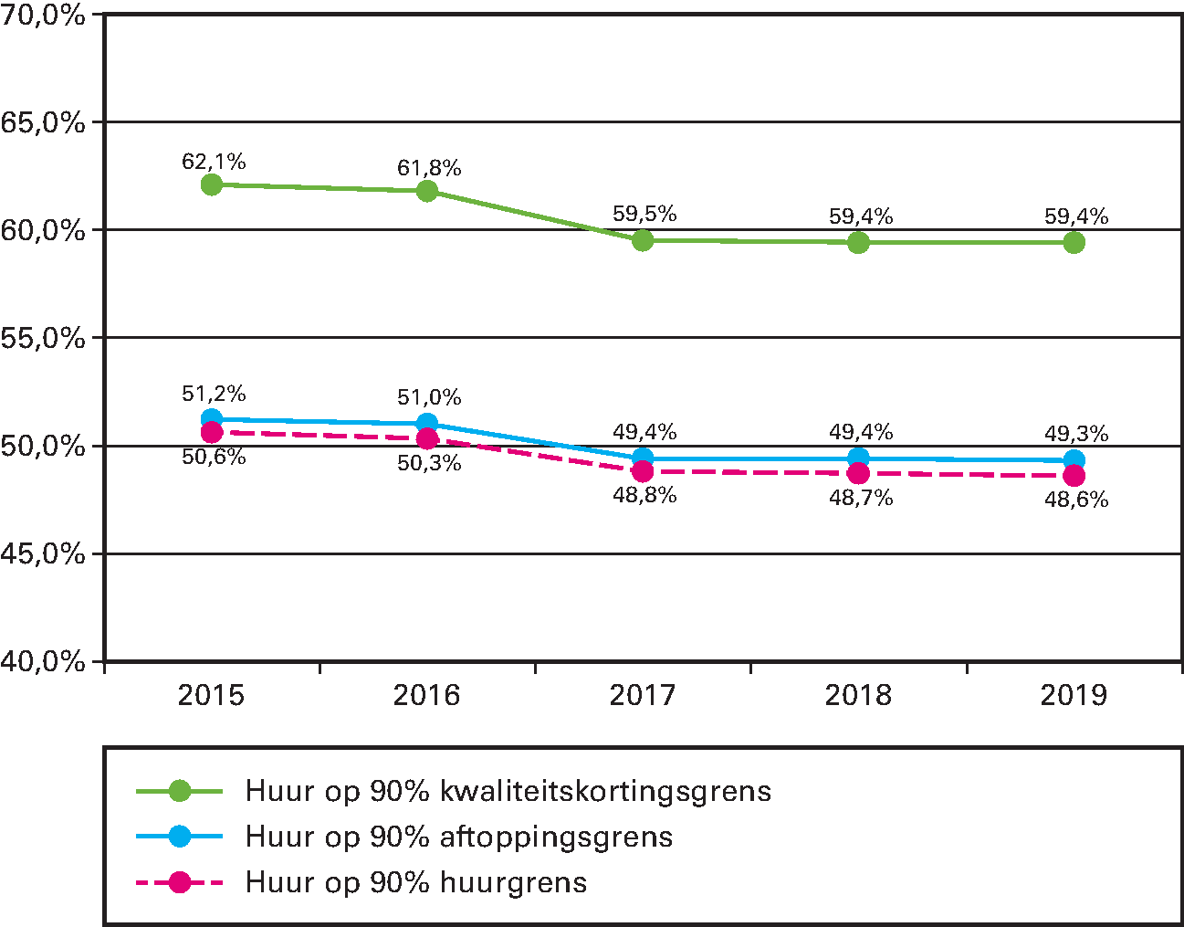 Netto huurontwikkeling Eenpersoosnhuishouden-ouderen