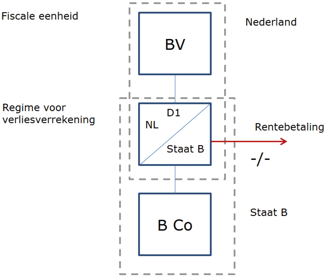 Voorbeeld 16