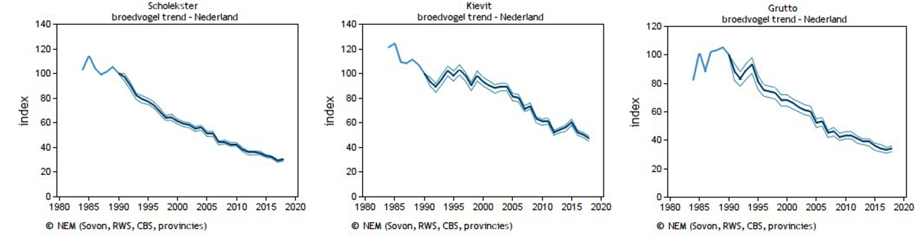 Afbeelding 1 Trends van de periode 1980–2019