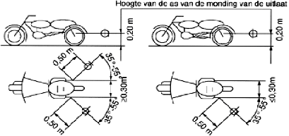 Figuur 7. Plaatsing microfoon.