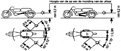 Figuur 10. Plaats van de
                      microfoon.